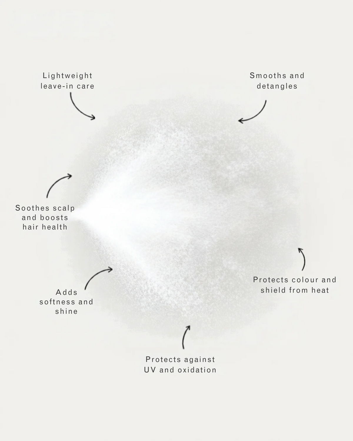 BB Spray – Leave-In Primer