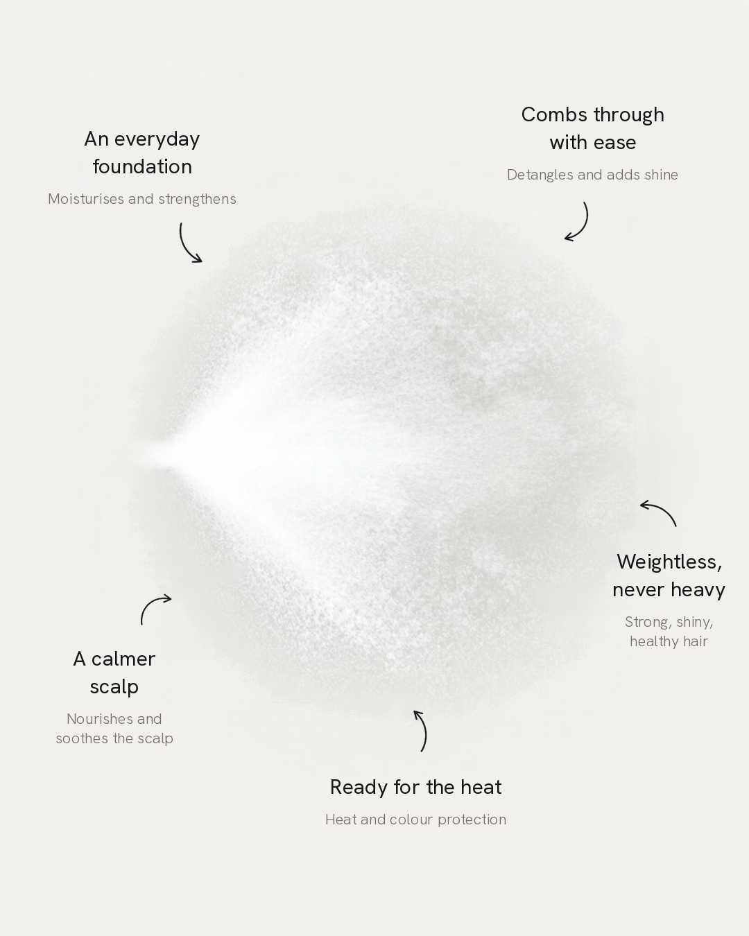 BB Spray – Leave-In Primer