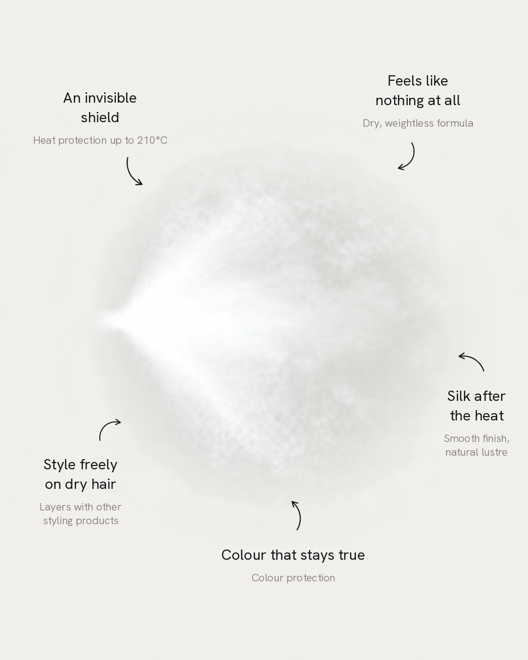 Heat Protect Spray